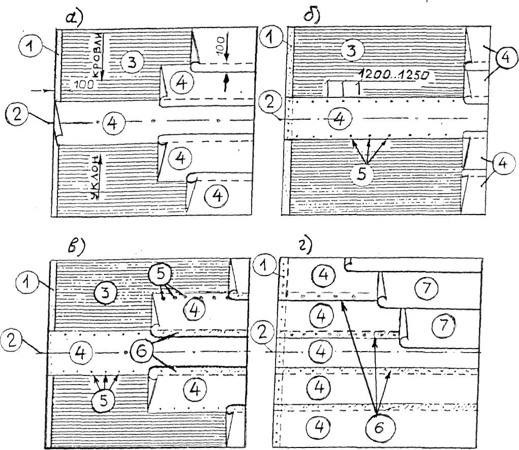 Последовательность раскладки рулонных материалов при устройстве водоизоляционного ковра с механическим закреплением нижнего слоя